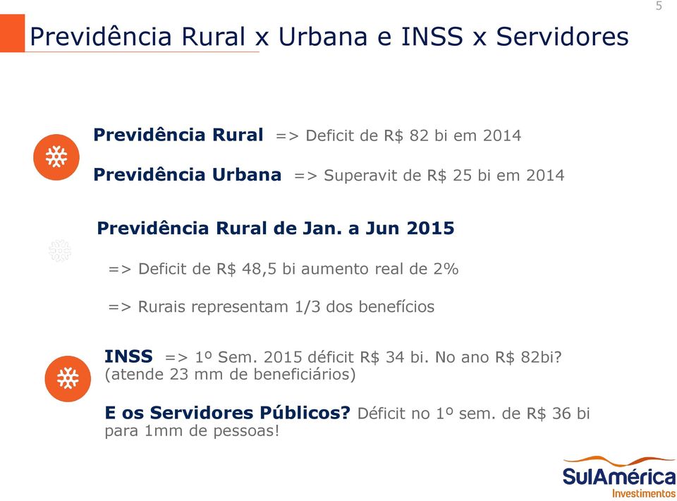 a Jun 2015 => Deficit de R$ 48,5 bi aumento real de 2% => Rurais representam 1/3 dos benefícios INSS => 1º