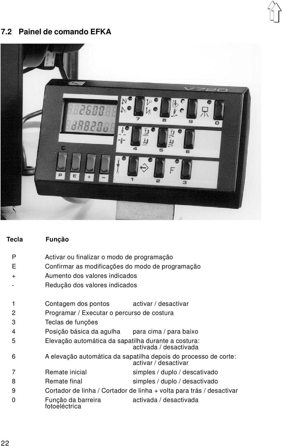 automática da sapatilha durante a costura: activada / desactivada 6 A elevação automática da sapatilha depois do processo de corte: activar / desactivar 7 Remate inicial simples / duplo