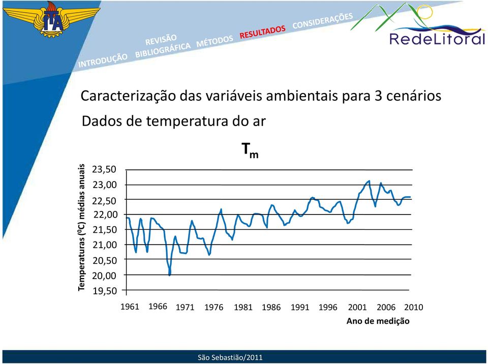 anuais 23,50 23,00 22,50 22,00 21,50 21,00 20,50 20,00 19,50