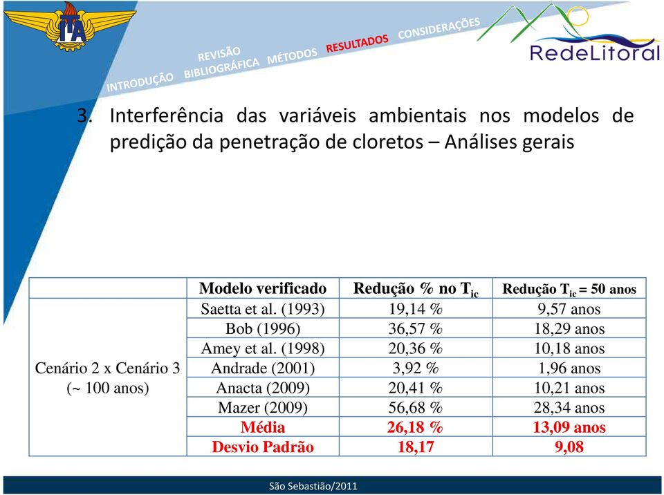 (1993) 19,14 % 9,57 anos Bob (1996) 36,57 % 18,29 anos Amey et al.