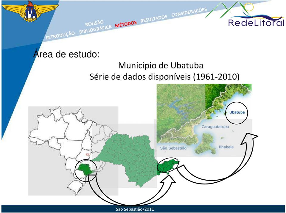 Ubatuba Série de