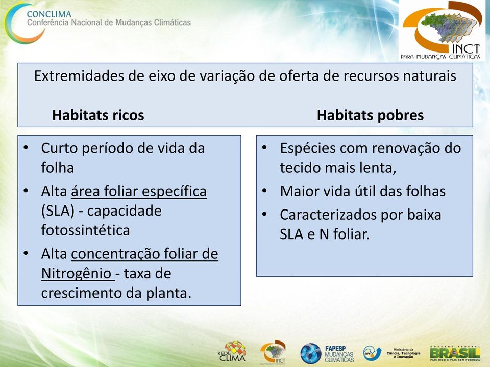 concentração foliar de Nitrogênio - taxa de crescimento da planta.