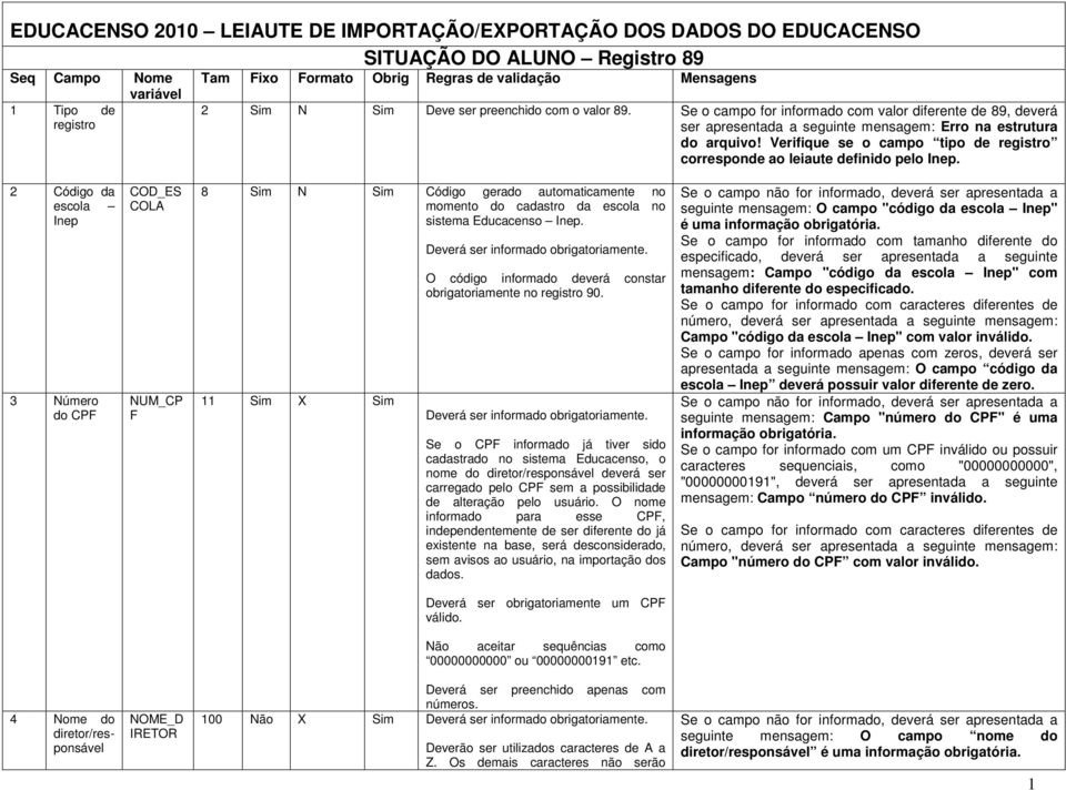 Verifique se o campo tipo de registro corresponde ao leiaute definido pelo Inep.