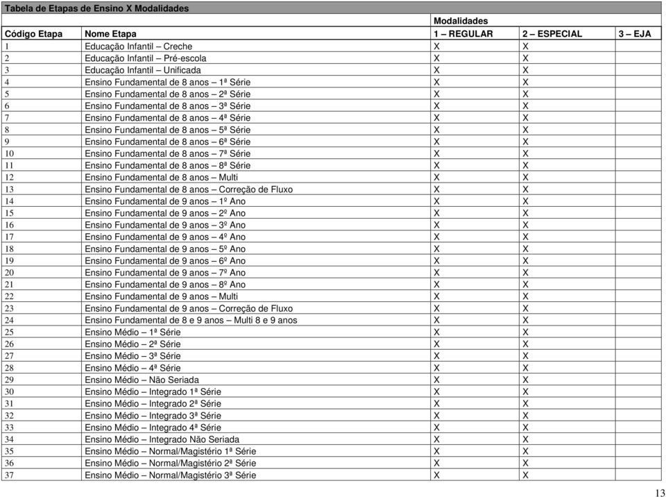 Fundamental de 8 anos 5ª Série X X 9 Ensino Fundamental de 8 anos 6ª Série X X 10 Ensino Fundamental de 8 anos 7ª Série X X 11 Ensino Fundamental de 8 anos 8ª Série X X 12 Ensino Fundamental de 8