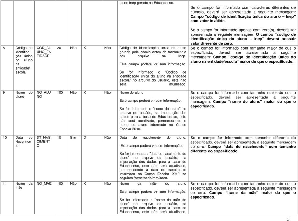 Este campo poderá vir sem informação. Se for informado o "Código de identificação única do aluno na entidade escola" no arquivo do usuário, este não será atualizado.