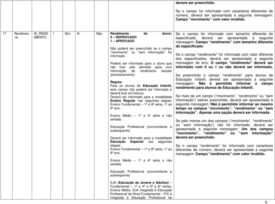 Poderá ser informado para o aluno que não tiver sido admitido após com informação de rendimento escolar (processamento).