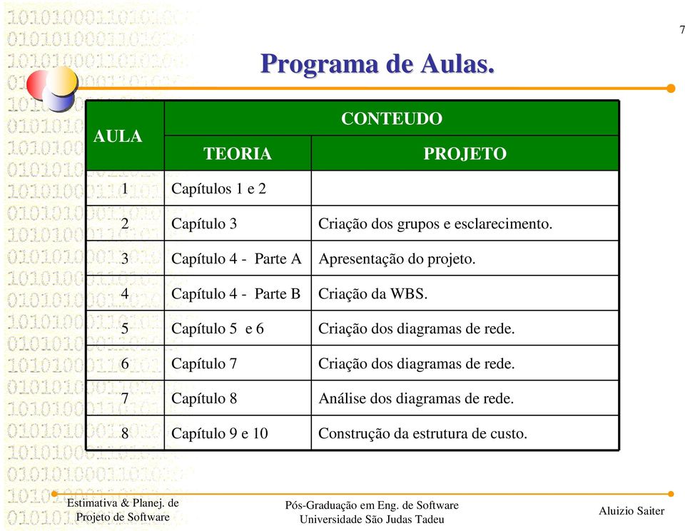 3 Capítulo 4 - Parte A Apresentação do projeto. 4 Capítulo 4 - Parte B Criação da WBS.