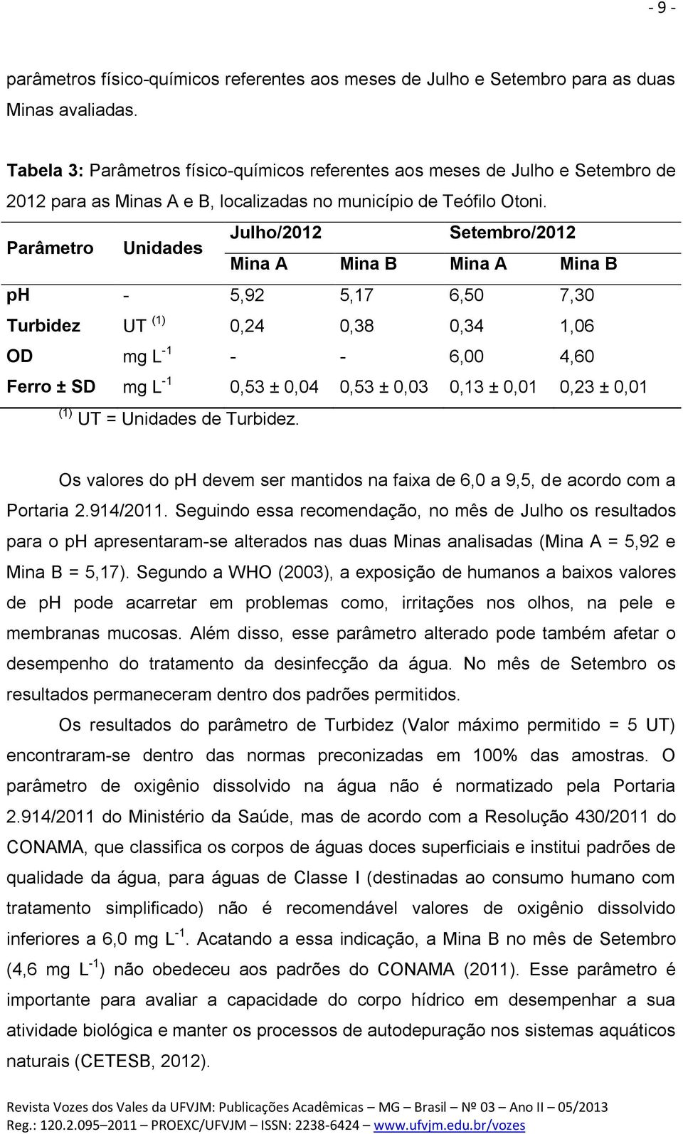 Parâmetro Unidades Julho/2012 Setembro/2012 Mina A Mina B Mina A Mina B ph - 5,92 5,17 6,50 7,30 Turbidez UT (1) 0,24 0,38 0,34 1,06 OD mg L -1 - - 6,00 4,60 Ferro ± SD mg L -1 0,53 ± 0,04 0,53 ±