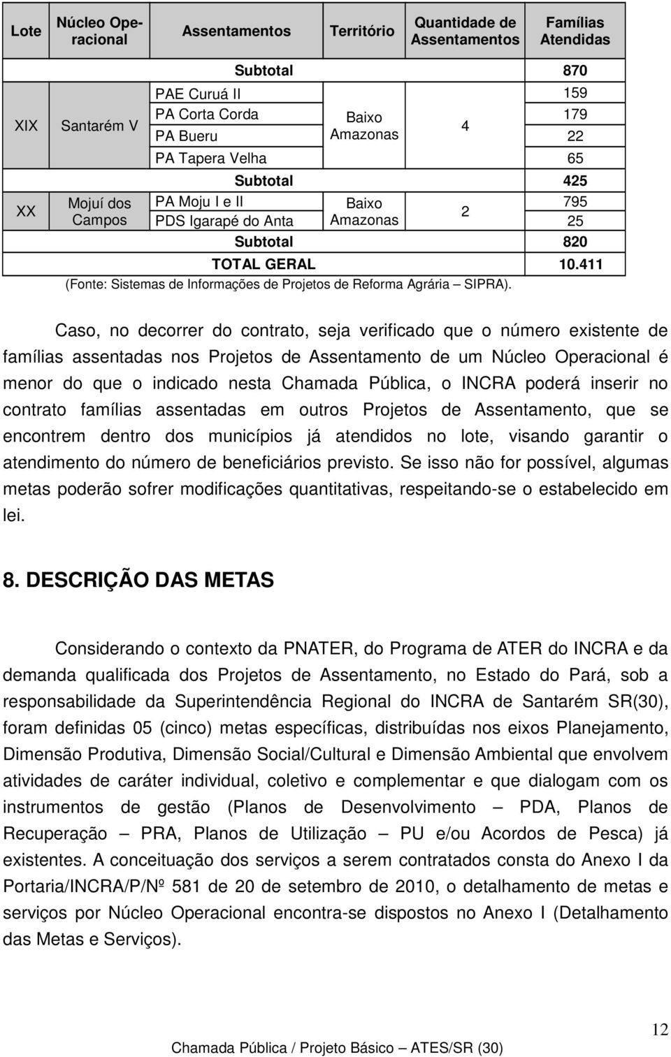 411 (Fonte: Sistemas de Informações de Projetos de Reforma Agrária SIPRA).