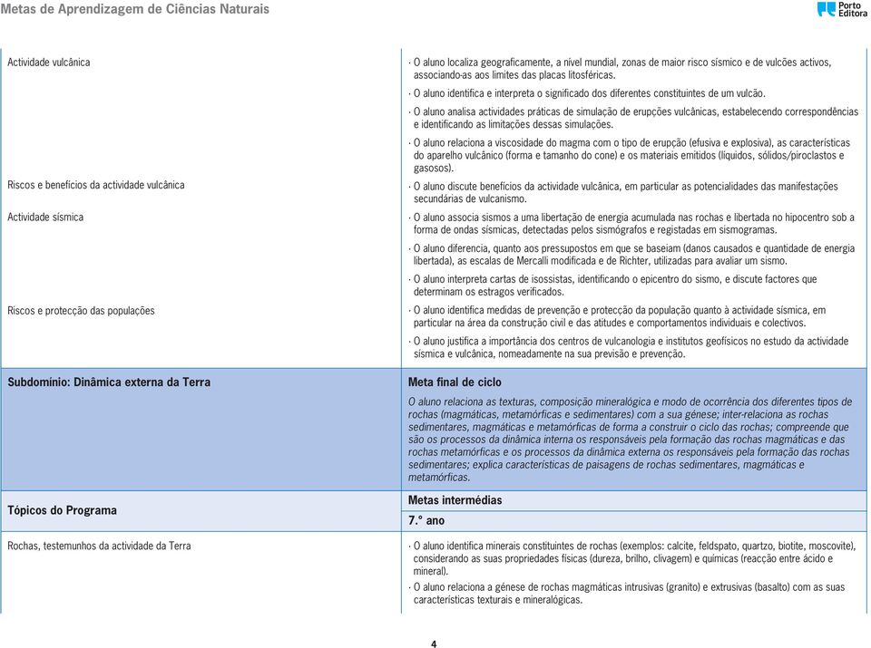 O aluno identifica e interpreta o significado dos diferentes constituintes de um vulcão.