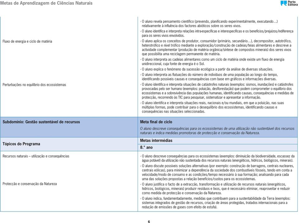 O aluno identifica e interpreta relações intra-específicas e interespecíficas e os benefícios/prejuízos/indiferença para os seres vivos envolvidos.