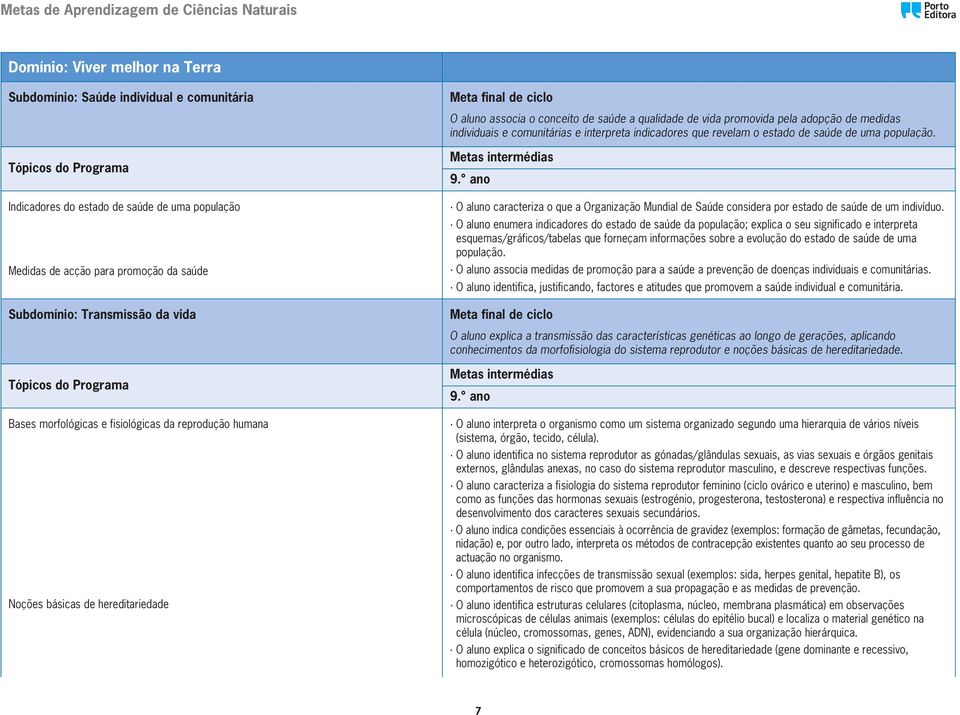 ano O aluno caracteriza o que a Organização Mundial de Saúde considera por estado de saúde de um indivíduo.