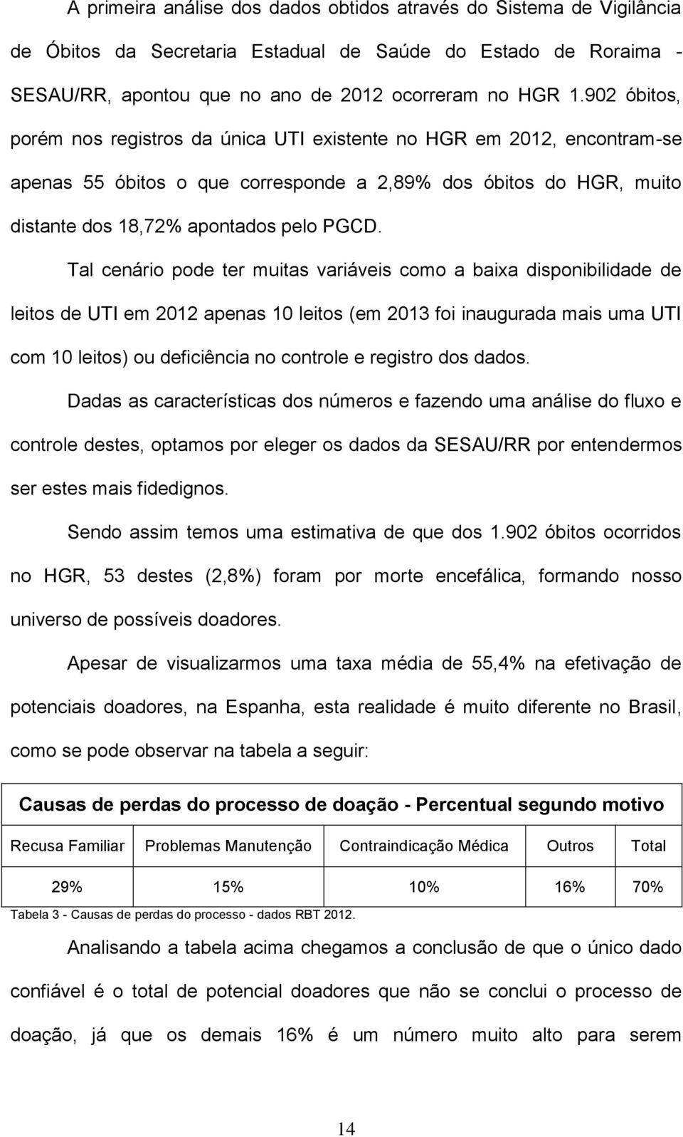 Tal cenário pode ter muitas variáveis como a baixa disponibilidade de leitos de UTI em 2012 apenas 10 leitos (em 2013 foi inaugurada mais uma UTI com 10 leitos) ou deficiência no controle e registro