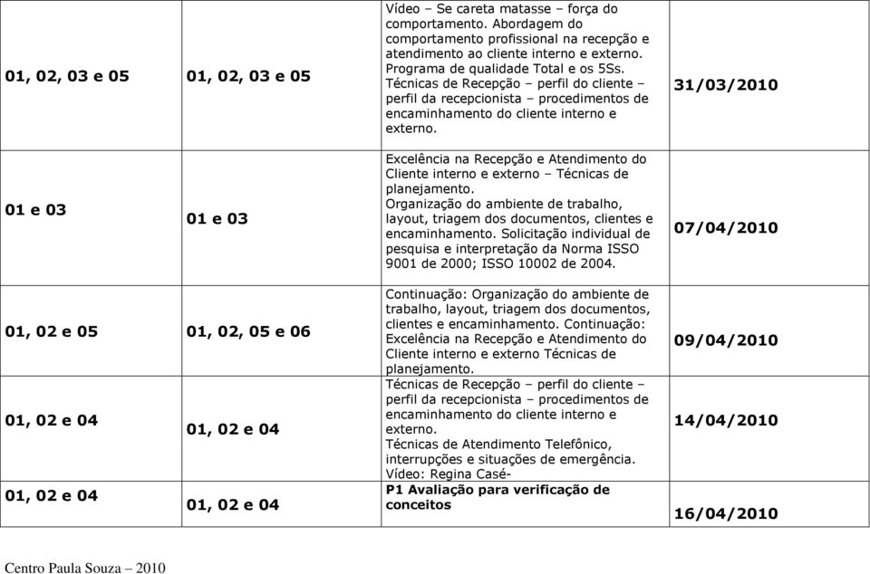 31/03/2010 01 e 03 01 e 03 Excelência na Recepção e Atendimento do Cliente interno e externo Técnicas de planejamento.