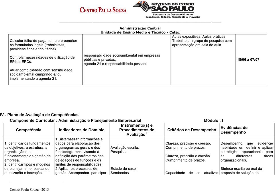 Trabalho em grupo de pesquisa com apresentação em sala de aula.