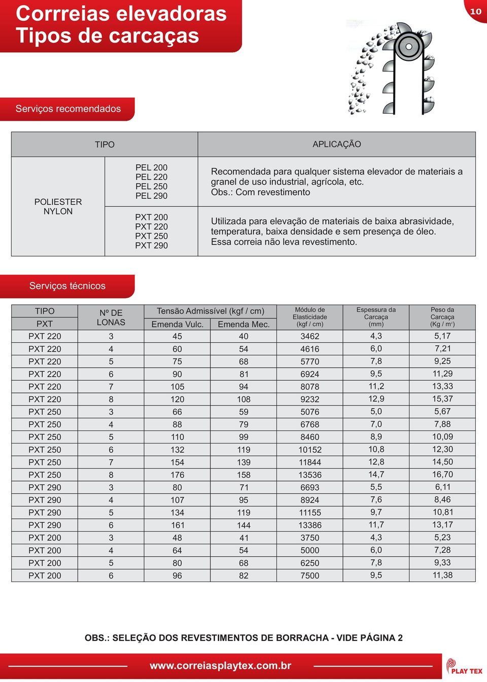 Essa correia não leva revestimento. Serviços técnicos TIPO PXT Nº DE LONAS Tensão Admissível (kgf / cm) Emenda Vulc. Emenda Mec.