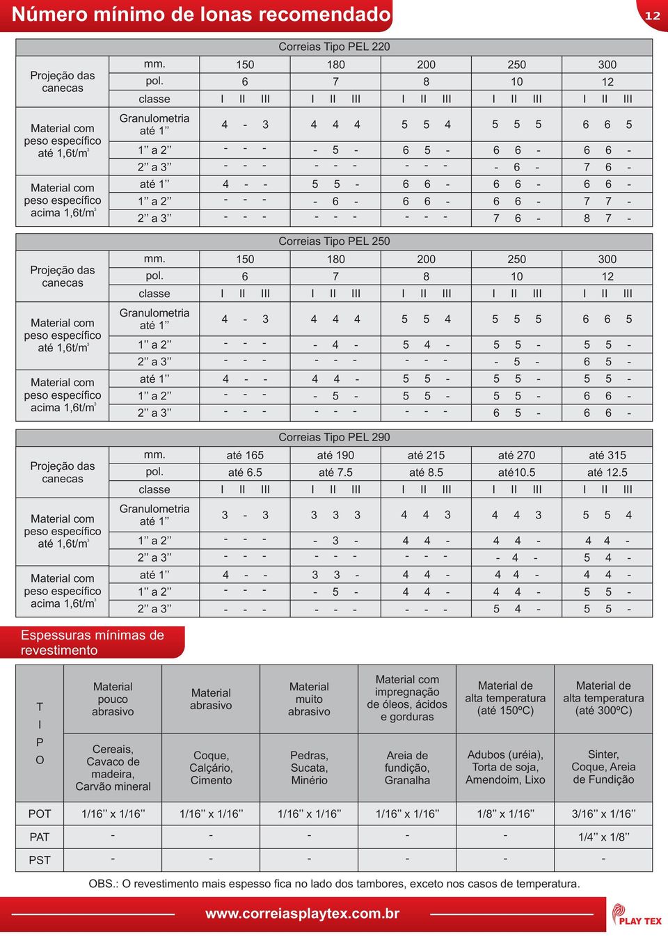 classe 10 I II III 180 00 0 00 7 8 10 1 I II III I II III I II III I II III Material com peso específico até 1,t/m Granulometria até 1 1 a a Material com peso específico acima 1,t/m até 1 1 a a