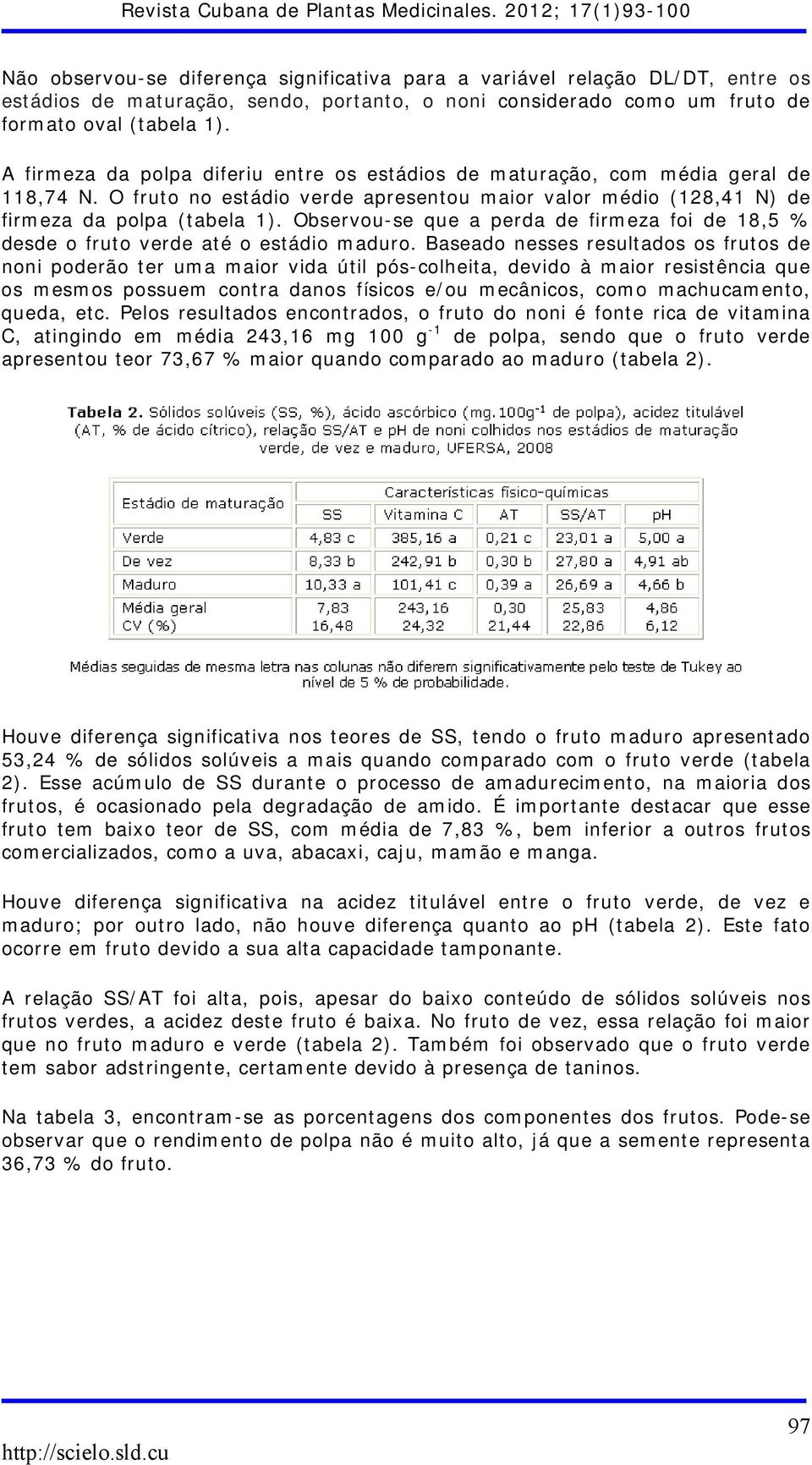 Observou-se que a perda de firmeza foi de 18,5 % desde o fruto verde até o estádio maduro.