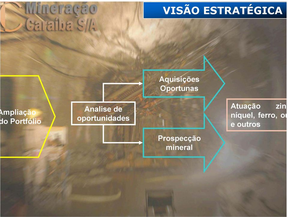 Analise de oportunidades Atuação