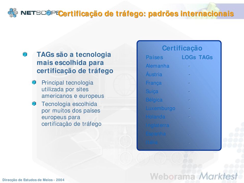 Tecnologia escolhida por muitos dos países europeus para certificação de tráfego Certificação