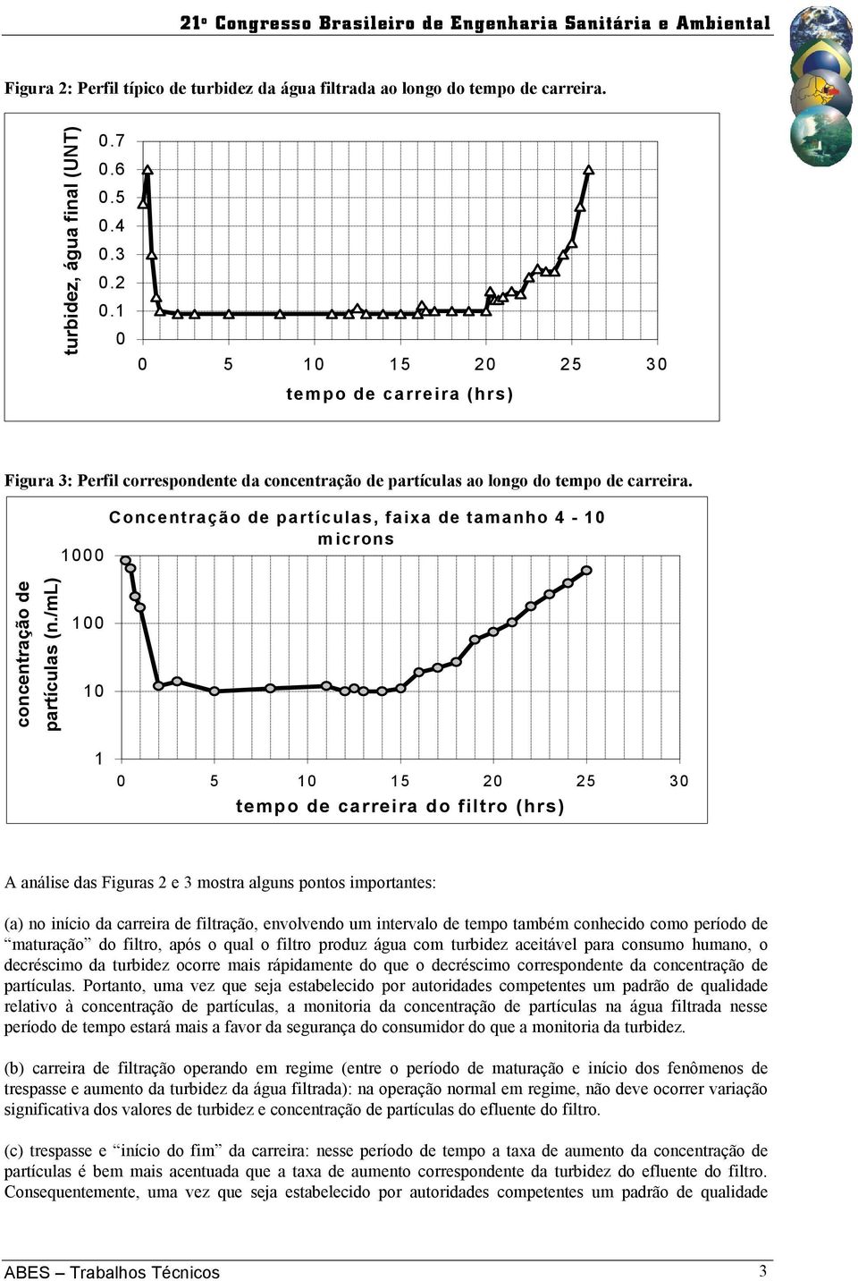 1000 Concentração de partículas, faixa de tamanho 4-10 microns concentração de partículas (n.