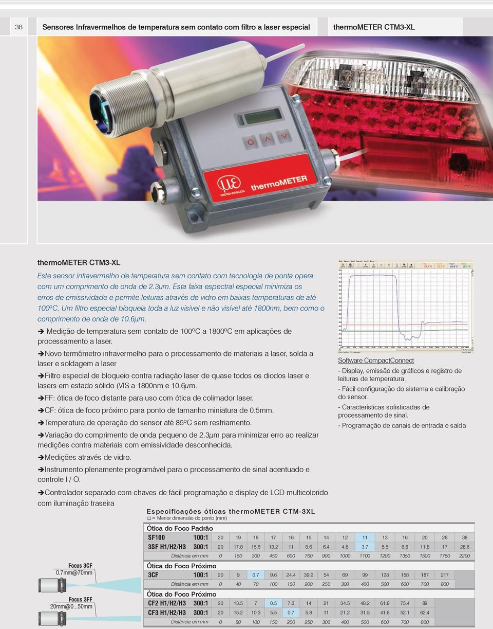 Um filtro especial bloqueia toda a luz visível e não visível até 1800nm, bem como o comprimento de onda de 10.6µm.