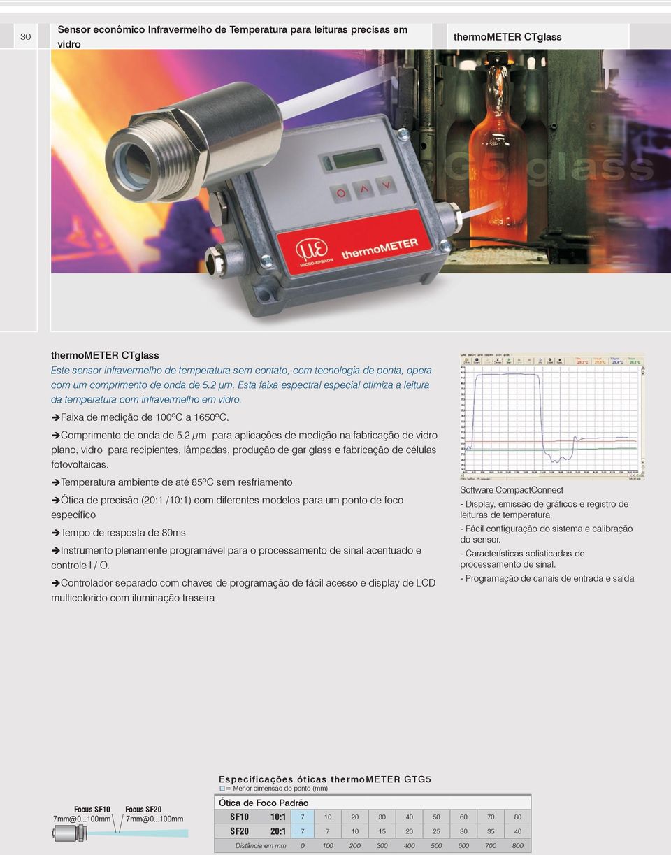 2 µm para aplicações de medição na fabricação de vidro plano, vidro para recipientes, lâmpadas, produção de gar glass e fabricação de células fotovoltaicas.