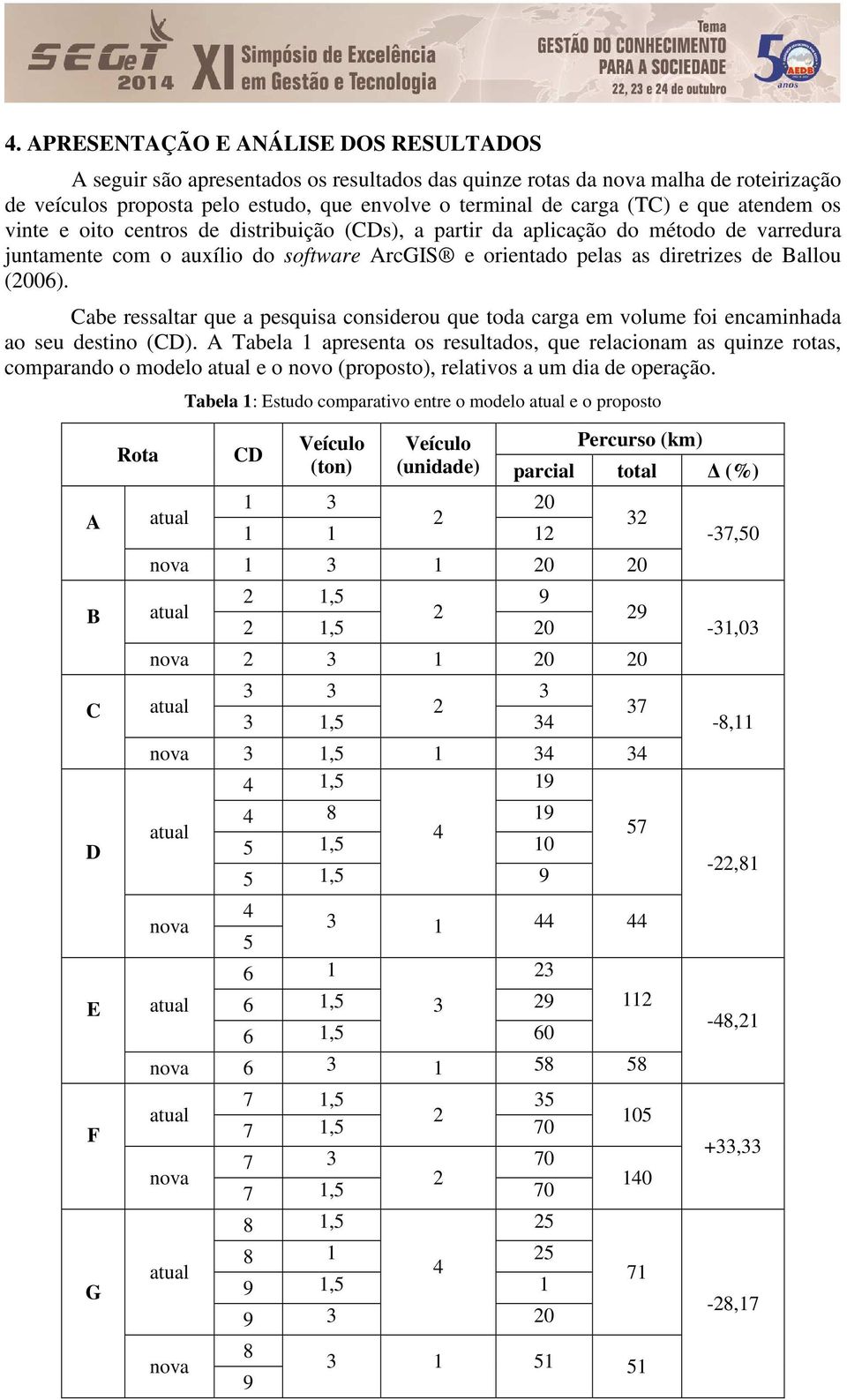 Cabe ressaltar que a pesquisa considerou que toda carga em volume foi encaminhada ao seu destino (CD).