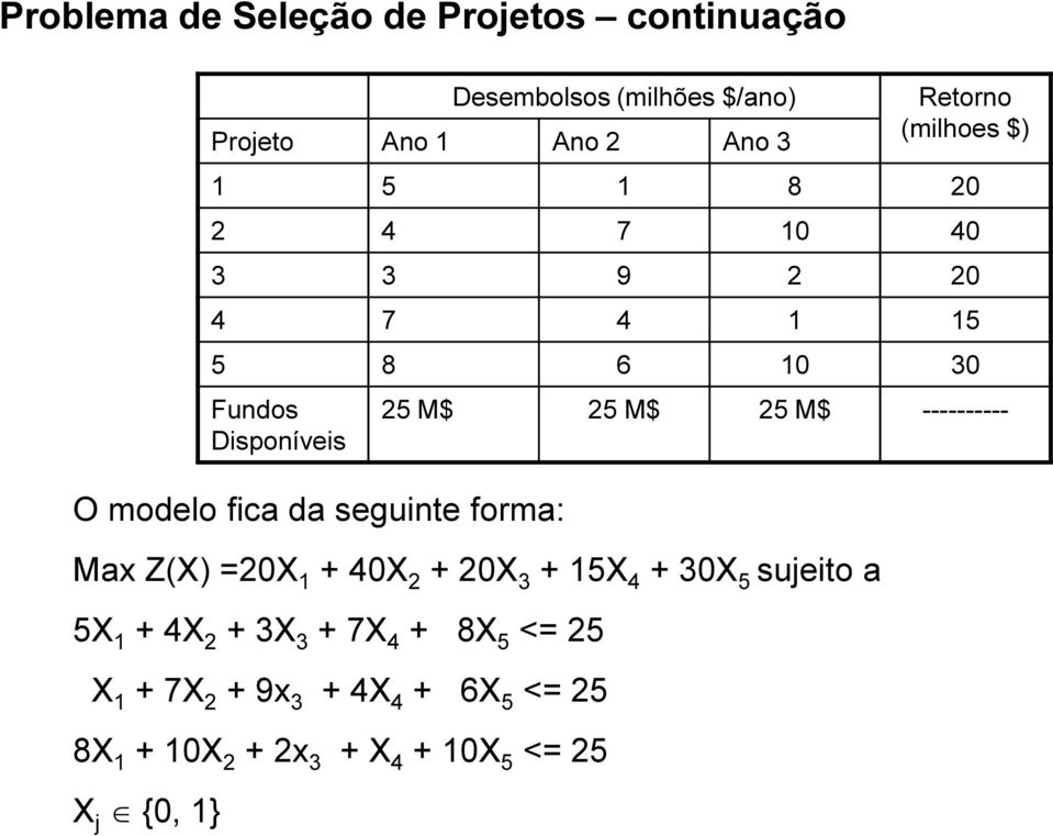 seguinte forma: 25 M$ 25 M$ 25 M$ ---------- Max Z(X) =20X 1 + 40X 2 + 20X 3 + 15X 4 + 30X 5 sujeito a 5X 1 +