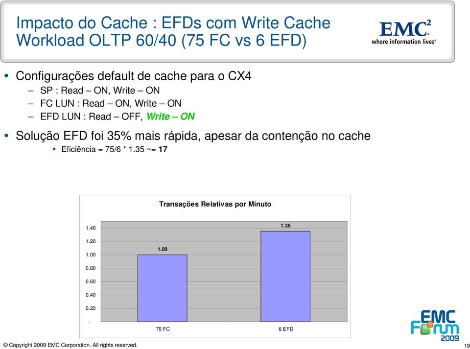 OFF, Write ON Solução EFD foi 35% mais rápida, apesar da contenção no cache Eficiência = 75/6 *