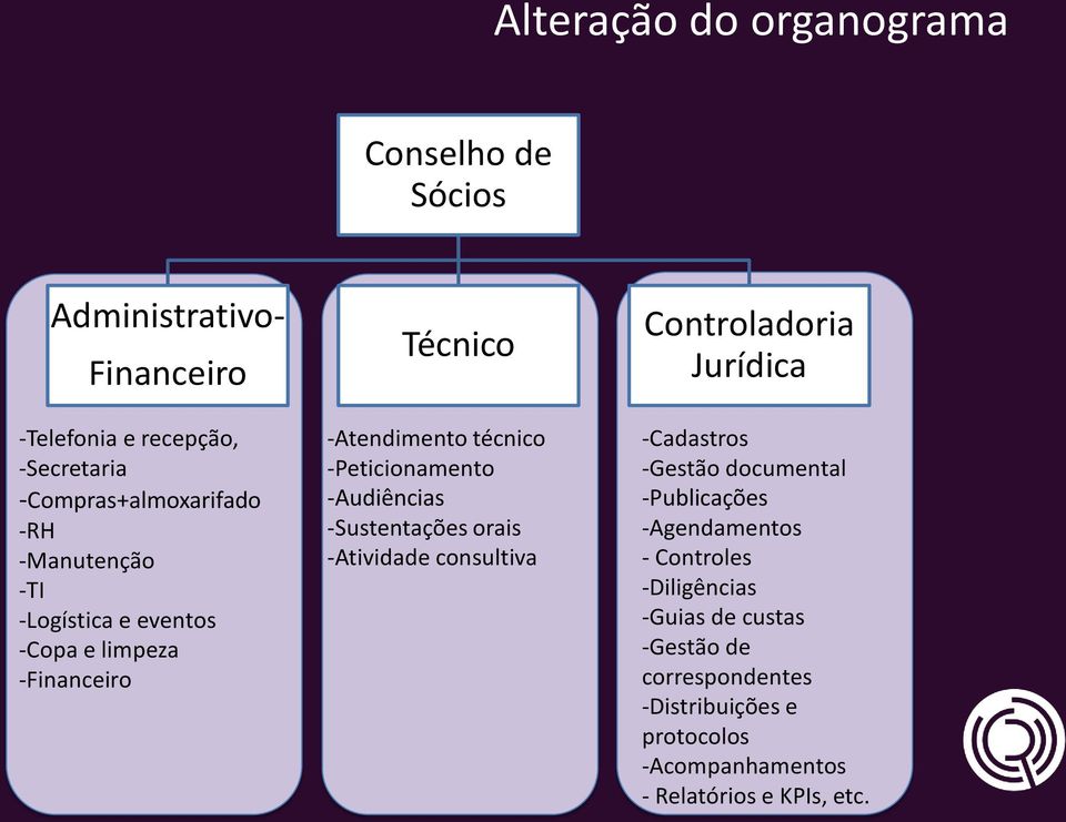 -Sustentações orais -Atividade consultiva Controladoria Jurídica -Cadastros -Gestão documental -Publicações -Agendamentos -