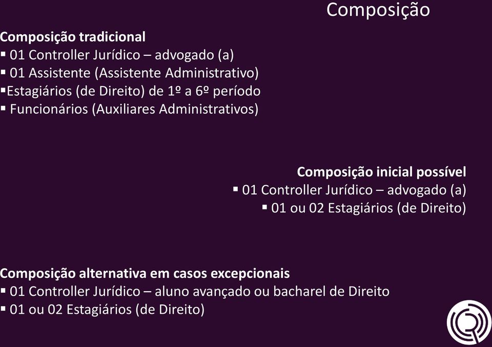 inicial possível 01 Controller Jurídico advogado (a) 01 ou 02 Estagiários (de Direito) Composição