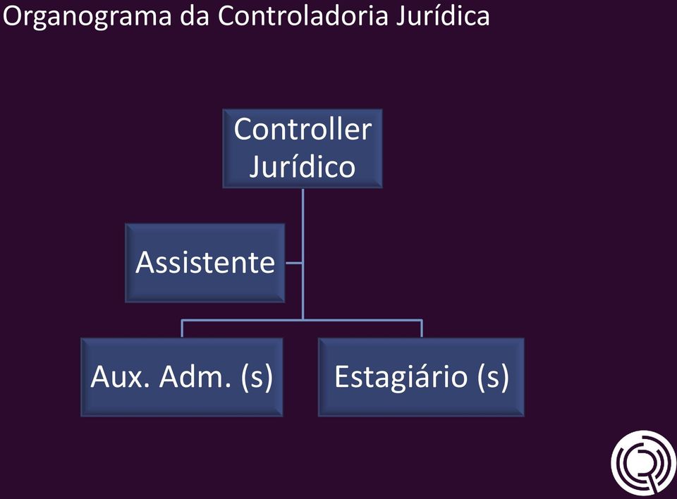 Controller Jurídico