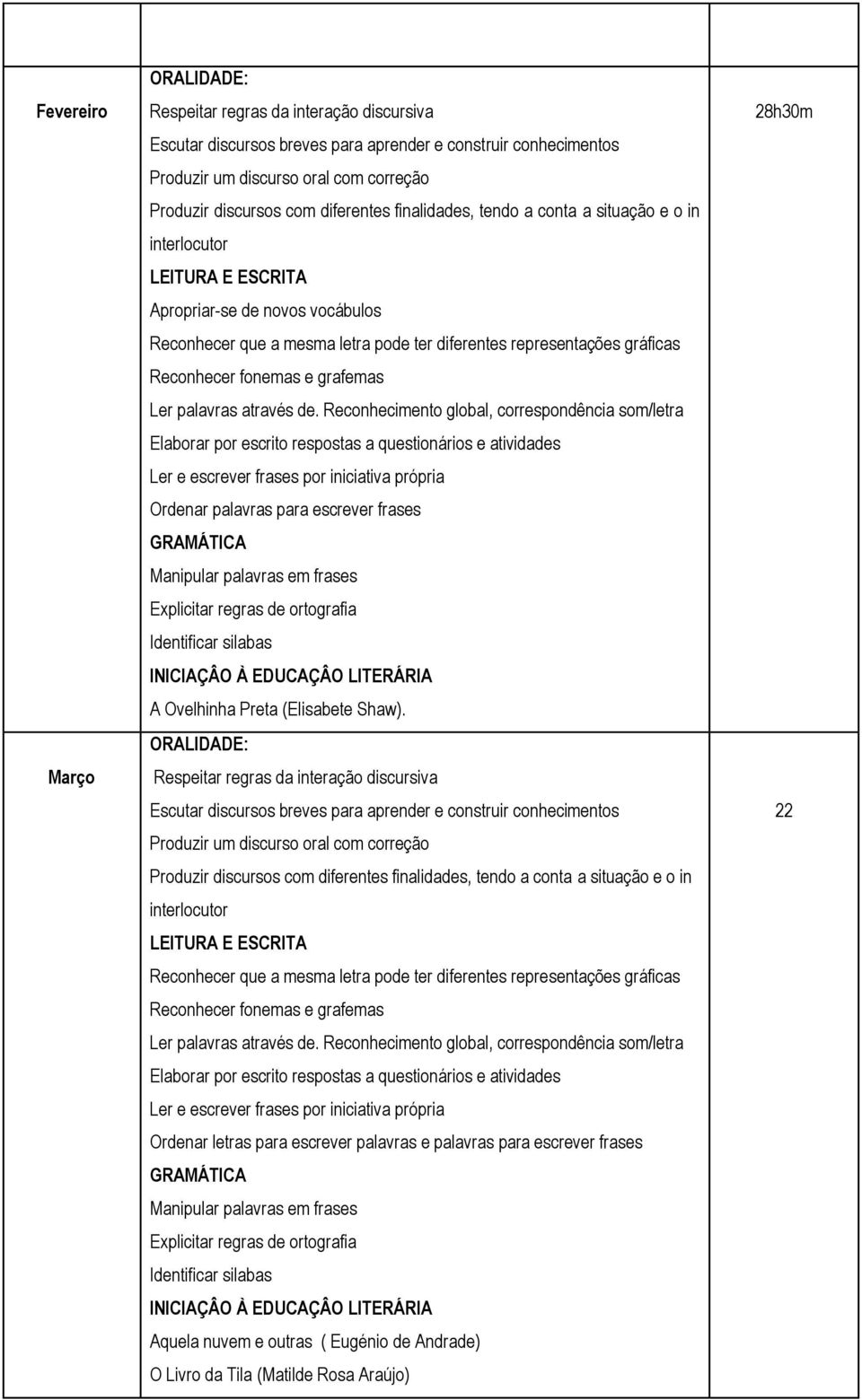 Ordenar letras para escrever palavras e palavras para escrever