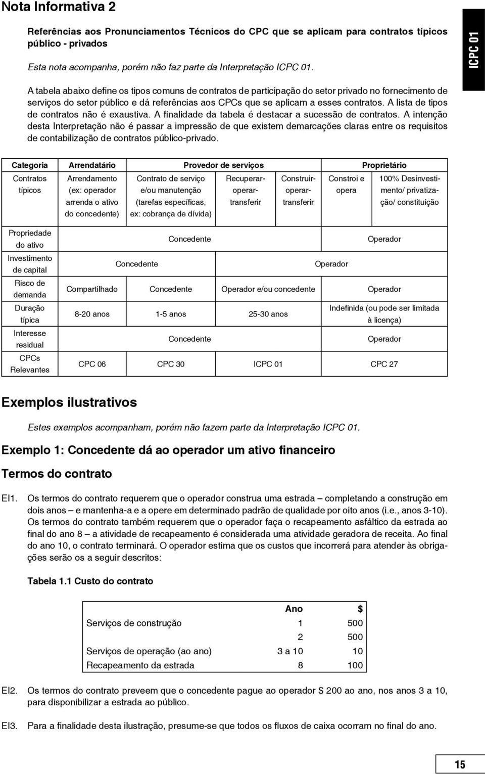 A lista de tipos de contratos não é exaustiva. A finalidade da tabela é destacar a sucessão de contratos.