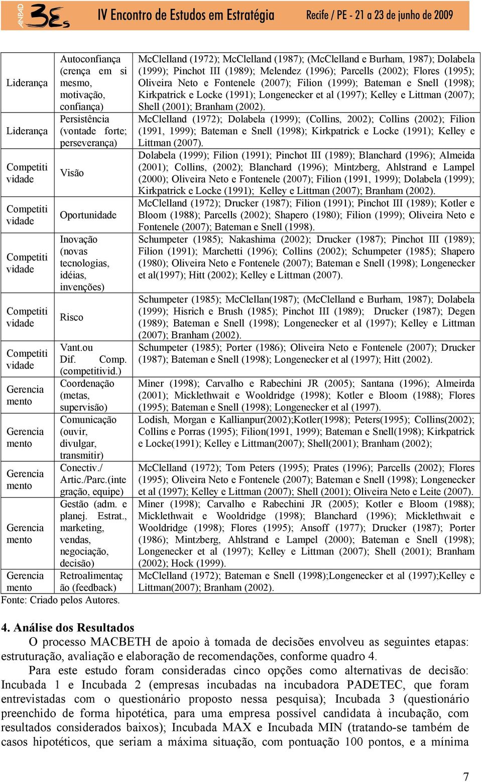 ) Coordenação Gerencia (metas, mento supervisão) Comunicação Gerencia (ouvir, mento divulgar, transmitir) Conectiv./ Gerencia Artic./Parc.(inte mento gração, equipe) Gestão (adm. e planej. Estrat.