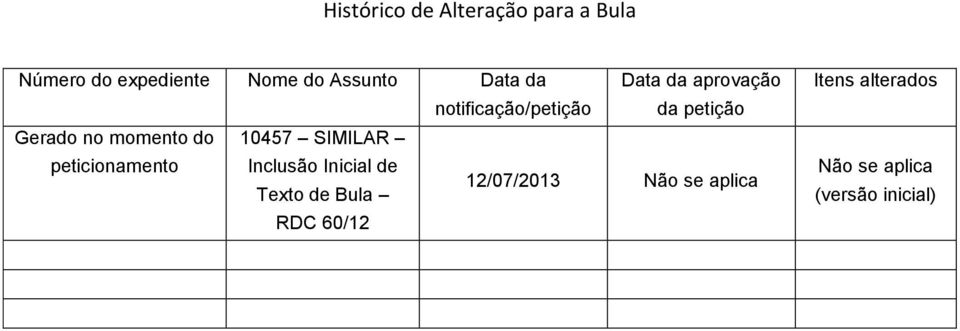 momento do 10457 SIMILAR peticionamento Inclusão Inicial de Texto de Bula