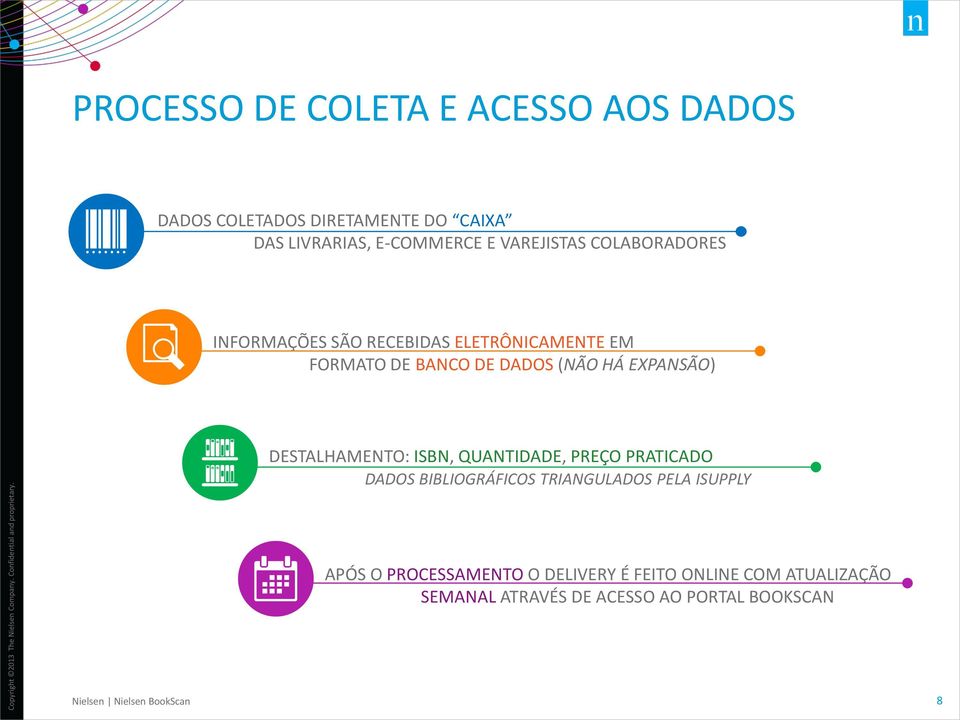 EXPANSÃO) DESTALHAMENTO: ISBN, QUANTIDADE, PREÇO PRATICADO DADOS BIBLIOGRÁFICOS TRIANGULADOS PELA ISUPPLY APÓS