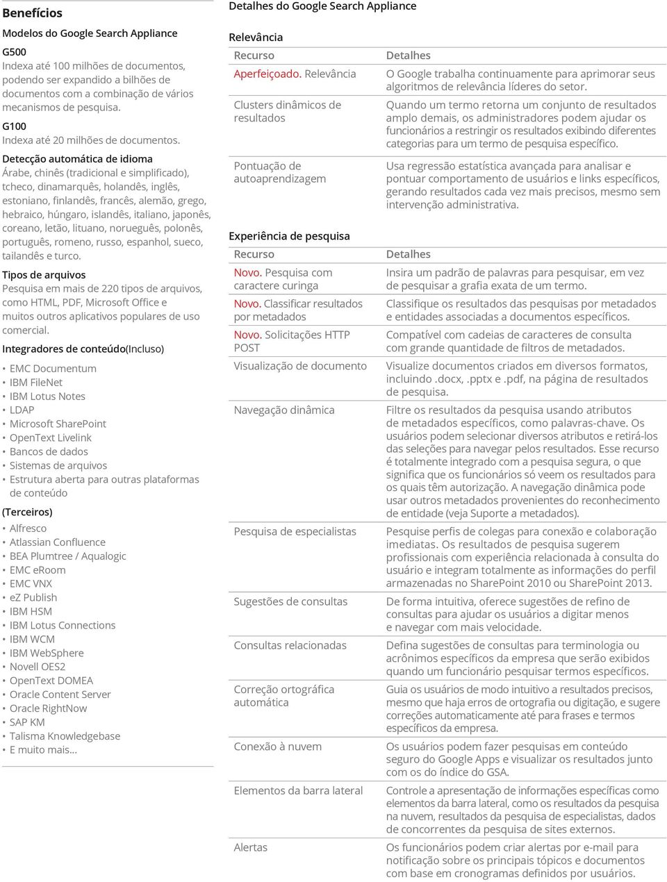 Detecção automática de idioma Árabe, chinês (tradicional e simplificado), tcheco, dinamarquês, holandês, inglês, estoniano, finlandês, francês, alemão, grego, hebraico, húngaro, islandês, italiano,