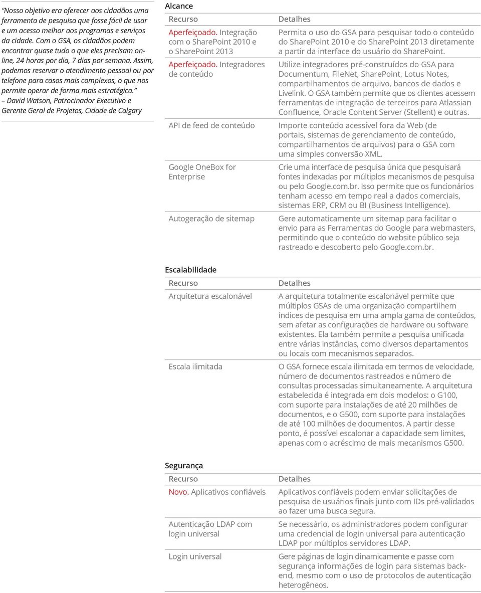 Assim, podemos reservar o atendimento pessoal ou por telefone para casos mais complexos, o que nos permite operar de forma mais estratégica.