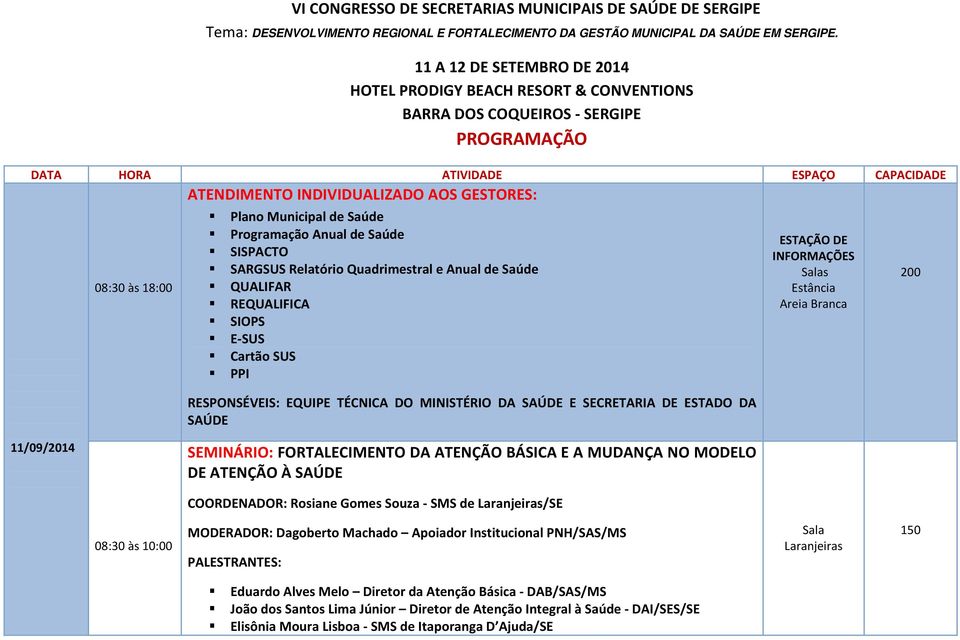 GESTORES: Plano Municipal de Saúde Programação Anual de Saúde SISPACTO SARGSUS Relatório Quadrimestral e Anual de Saúde QUALIFAR REQUALIFICA SIOPS E SUS Cartão SUS PPI RESPONSÉVEIS: EQUIPE TÉCNICA DO