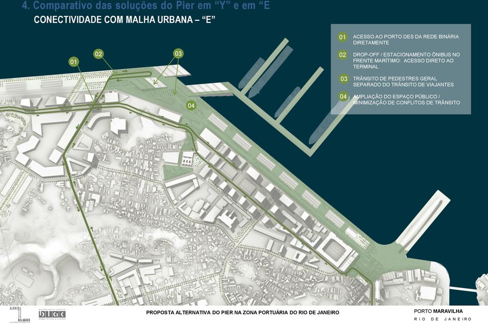 FRENTE MARÍTIMO: ACESSO DIRETO AO TERMINAL TRÂNSITO DE PEDESTRES GERAL SEPARADO DO