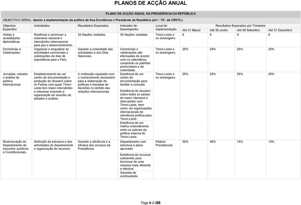 Restruturação do Departamento de Assuntos Jurídicos e Constitucionais.