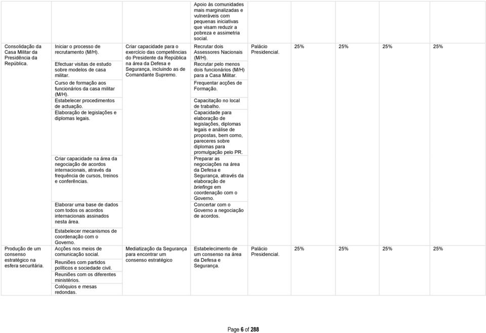 Elaboração de legislações e diplomas legais. Criar capacidade na área da negociação de acordos internacionais, através da frequência de cursos, treinos e conferências.