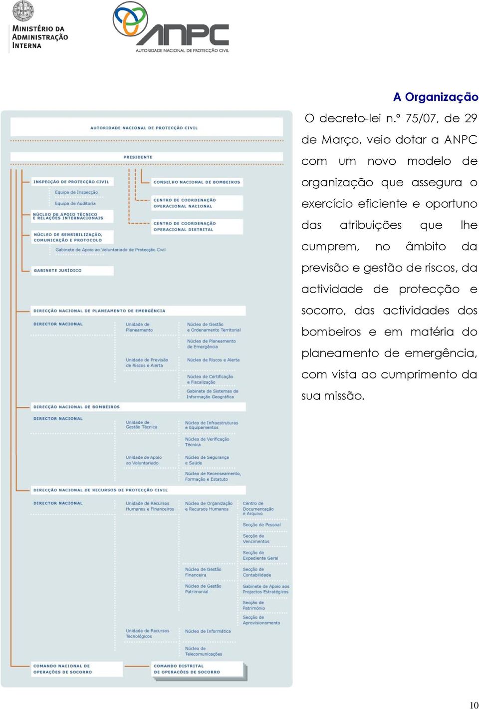 exercício eficiente e oportuno das atribuições que lhe cumprem, no âmbito da previsão e gestão