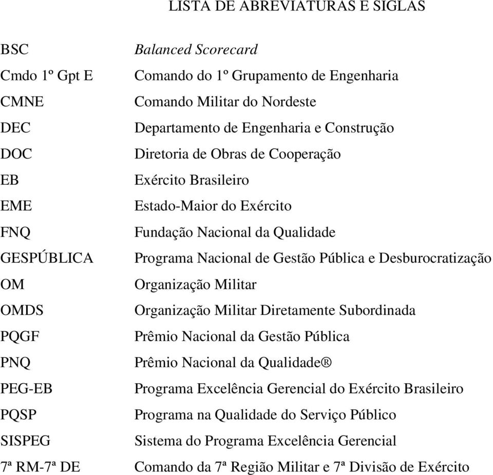 Desburocratização OM Organização Militar OMDS Organização Militar Diretamente Subordinada PQGF Prêmio Nacional da Gestão Pública PNQ Prêmio Nacional da Qualidade PEG-EB Programa