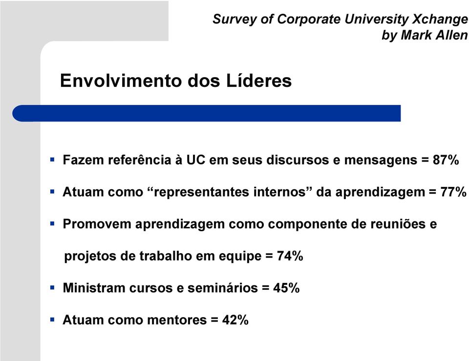 internos da aprendizagem = 77% Promovem aprendizagem como componente de reuniões e