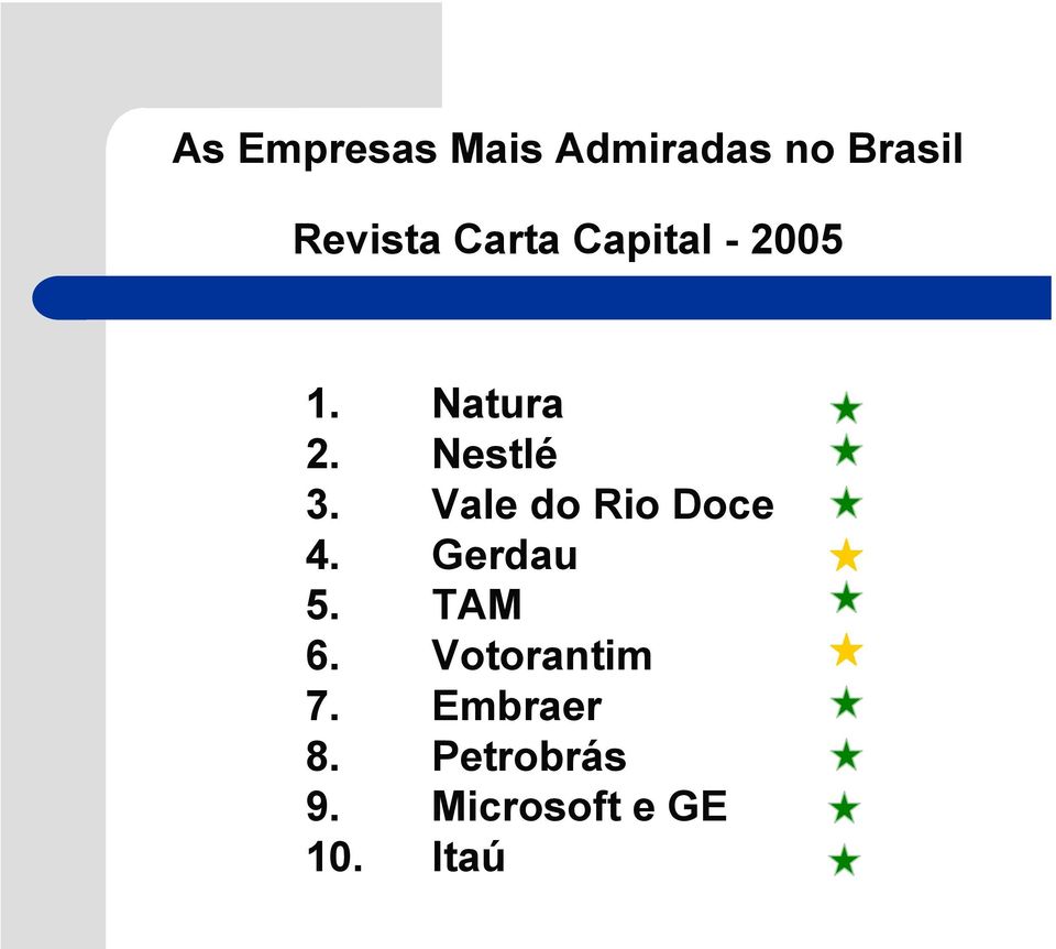 Vale do Rio Doce 4. Gerdau 5. TAM 6.