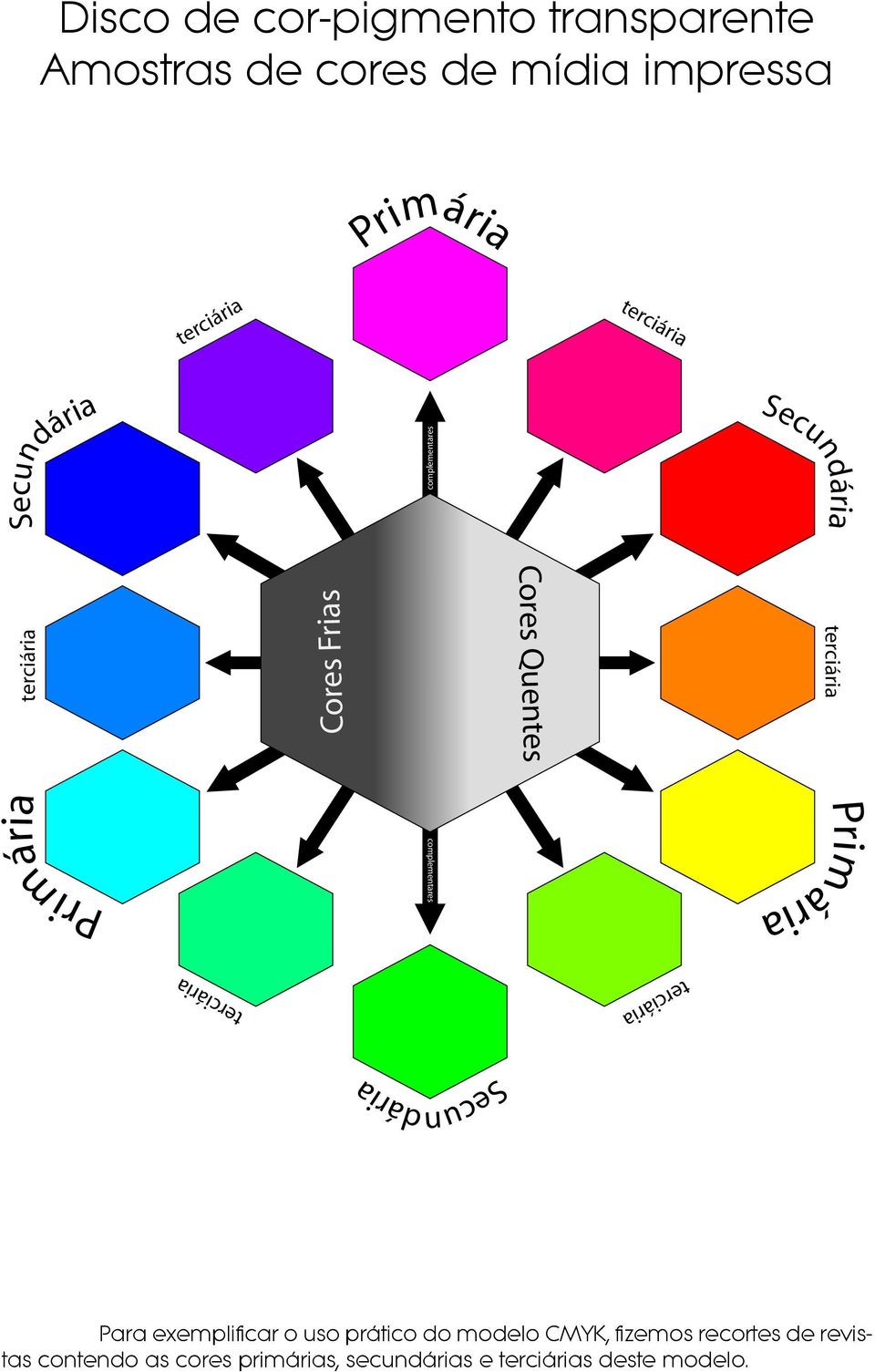 modelo CMYK, fizemos recortes de revistas contendo as