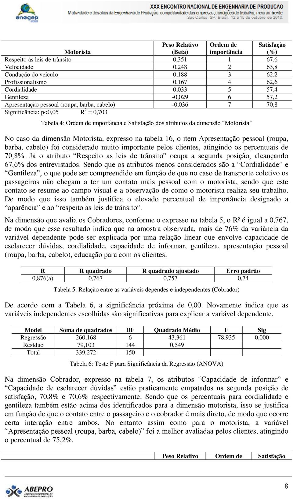 da dimensão Motorista No caso da dimensão Motorista, expresso na tabela 16, o item Apresentação pessoal (roupa, barba, cabelo) foi considerado muito importante pelos clientes, atingindo os